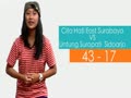 SMP Cita Hati East Surabaya